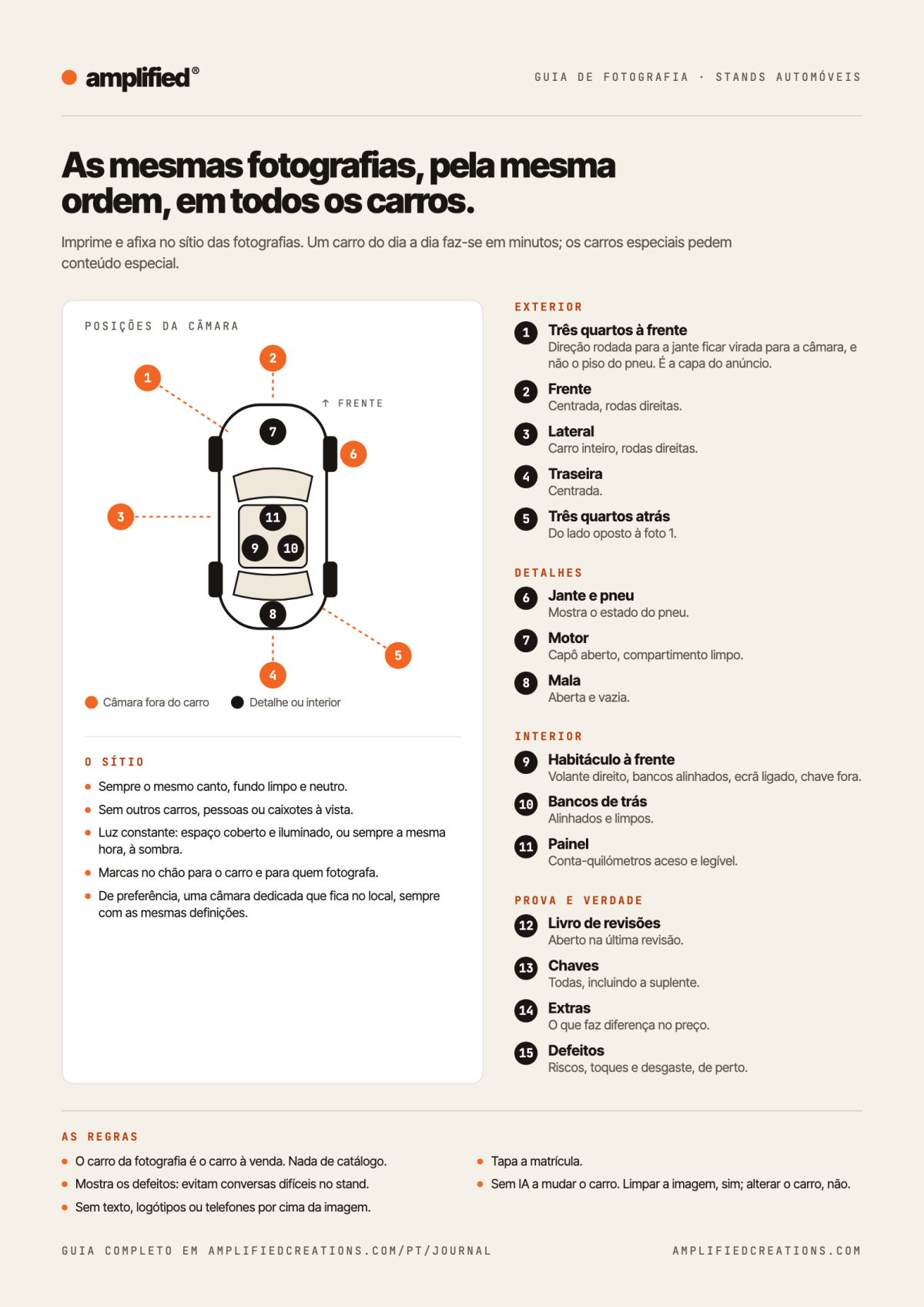 Guia de fotografia para stands automóveis: posições da câmara à volta do carro, as 15 fotografias pela ordem certa, o sítio e as regras
