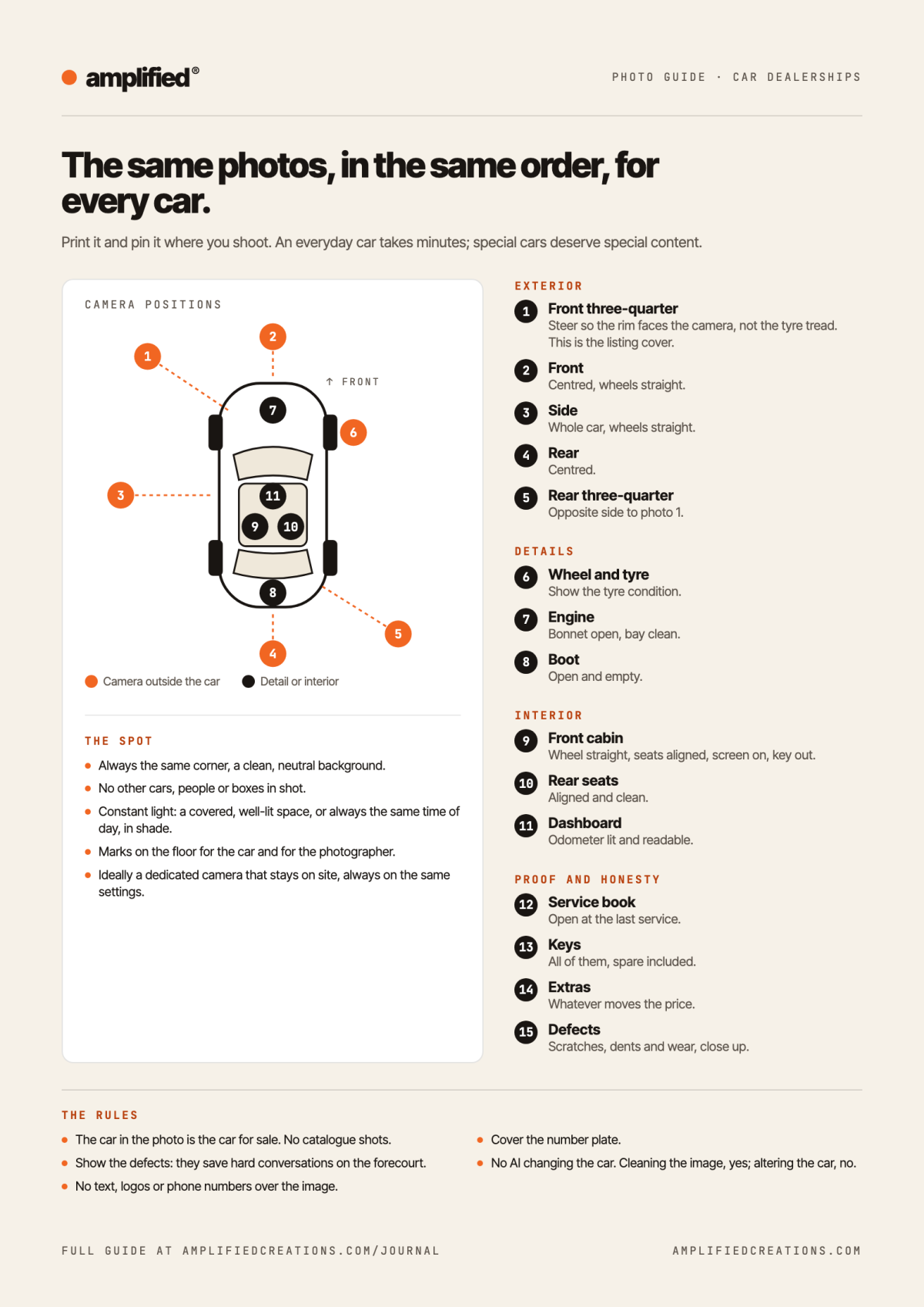 Photo guide for car dealerships: camera positions around the car, the 15 photos in the right order, the spot and the rules